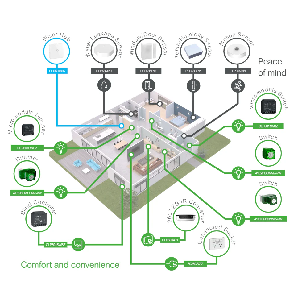 Clipsal Iconic Wiser Powerpoint 10a Zigbee - Image 4